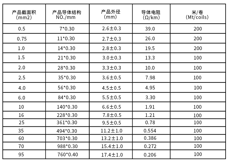 鍍鎳云母高溫線_10.jpg