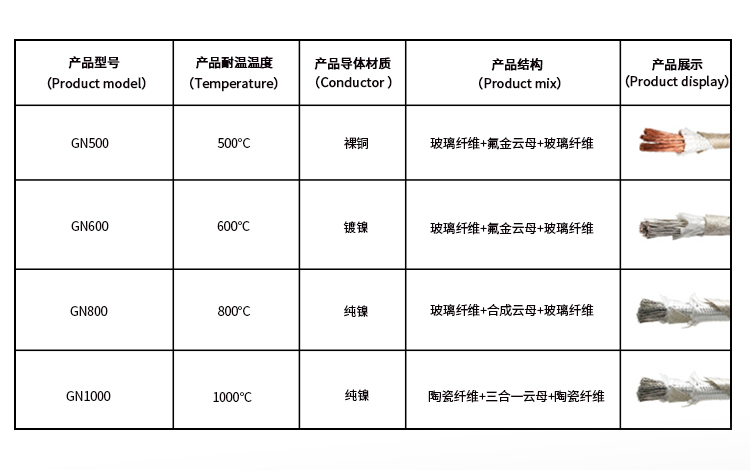 純鎳云母高溫線(xiàn)_01.jpg