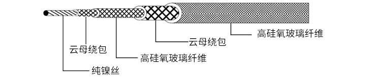 純鎳云母高溫線_07.jpg