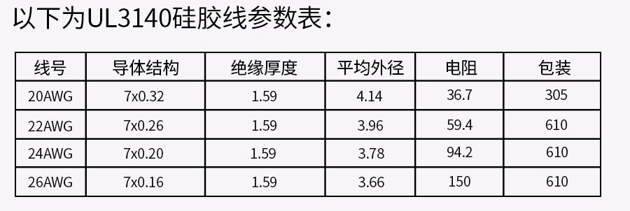 硅橡膠高溫線ul3140(1)_10.jpg