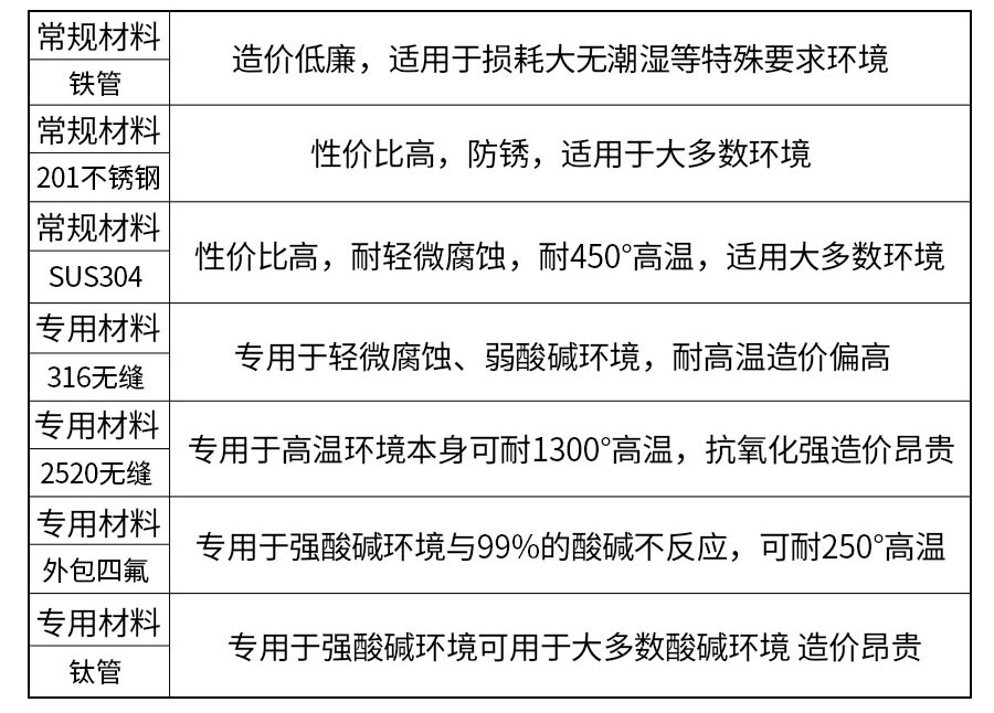 帶感溫線單頭加熱管-詳情_13.jpg